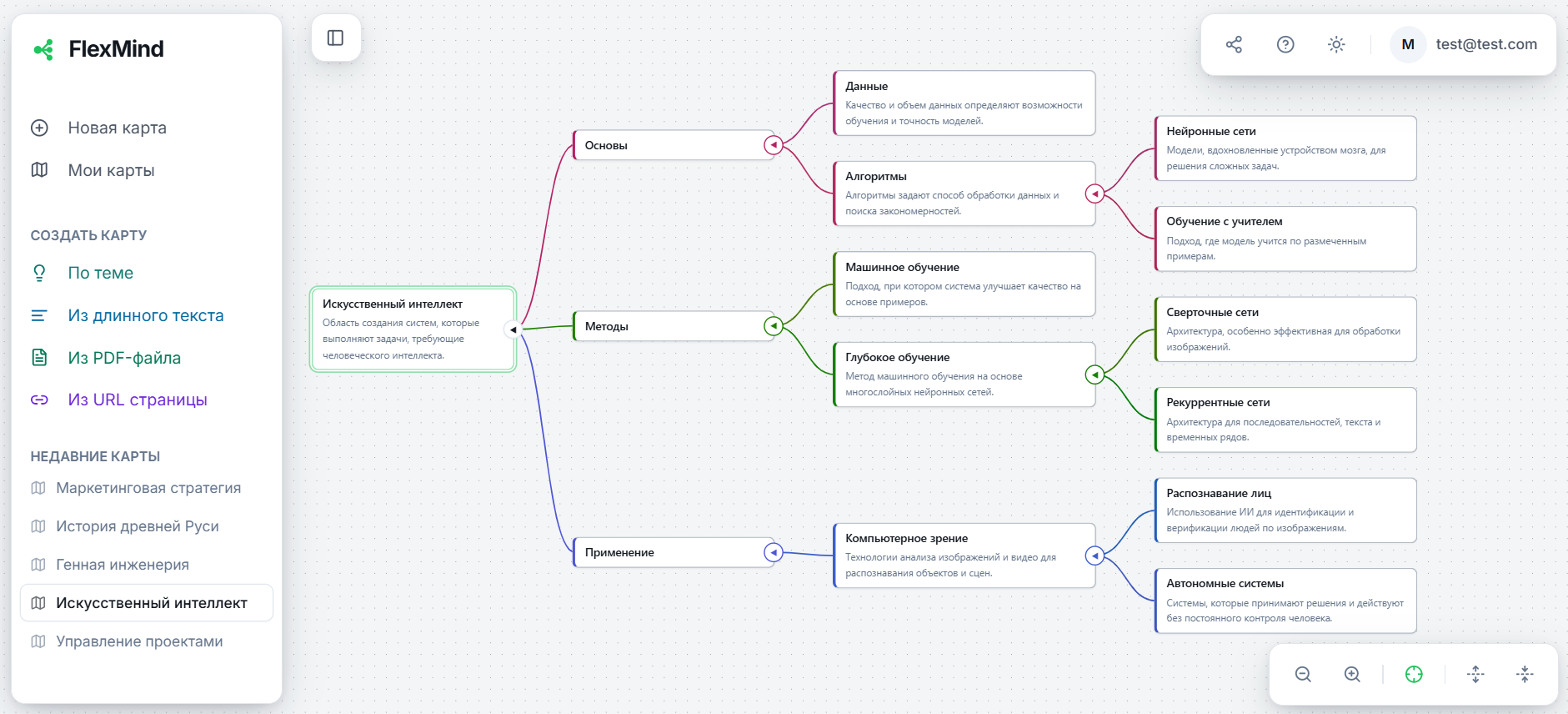 Пример mind map по теме искусственного интеллекта в FlexMind