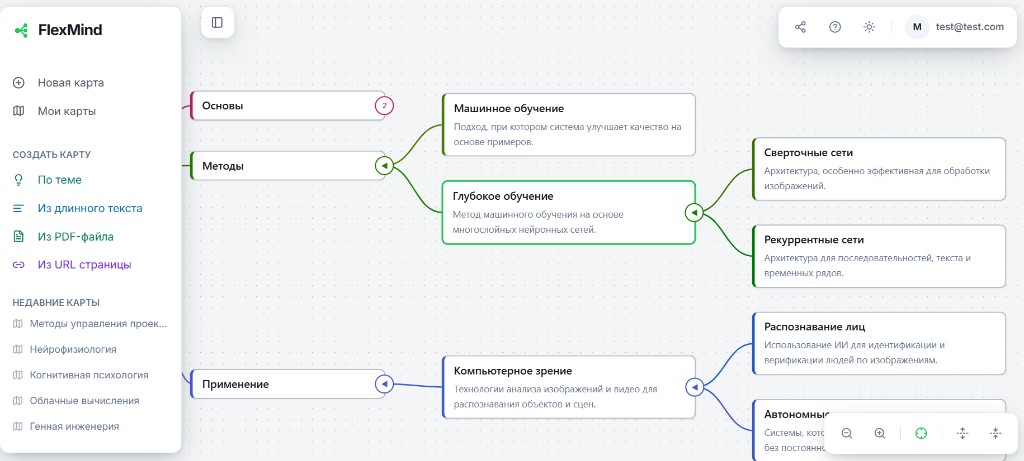 Интерфейс FlexMind: полная mind map по теме ИИ с ветками «Основы», «Методы» и «Применение», боковая панель и холст
